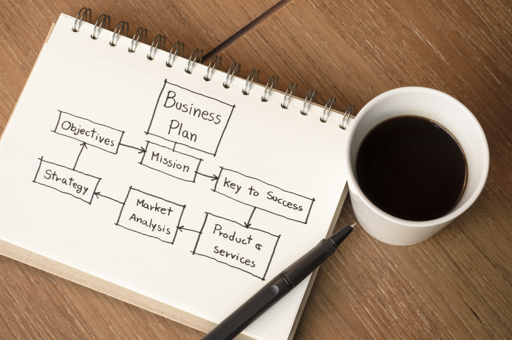 business plan on paper beside coffee