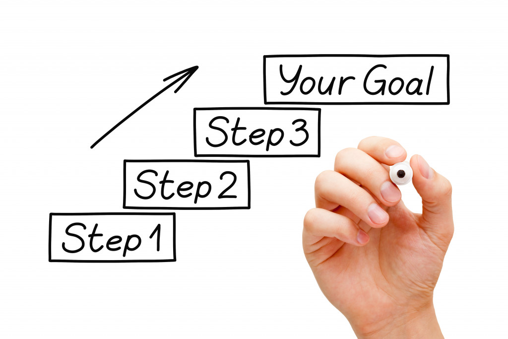 steps in reaching goals visualization