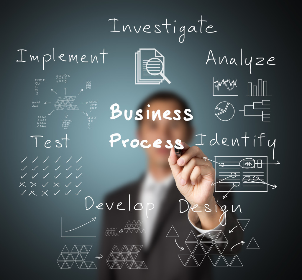 business process concept