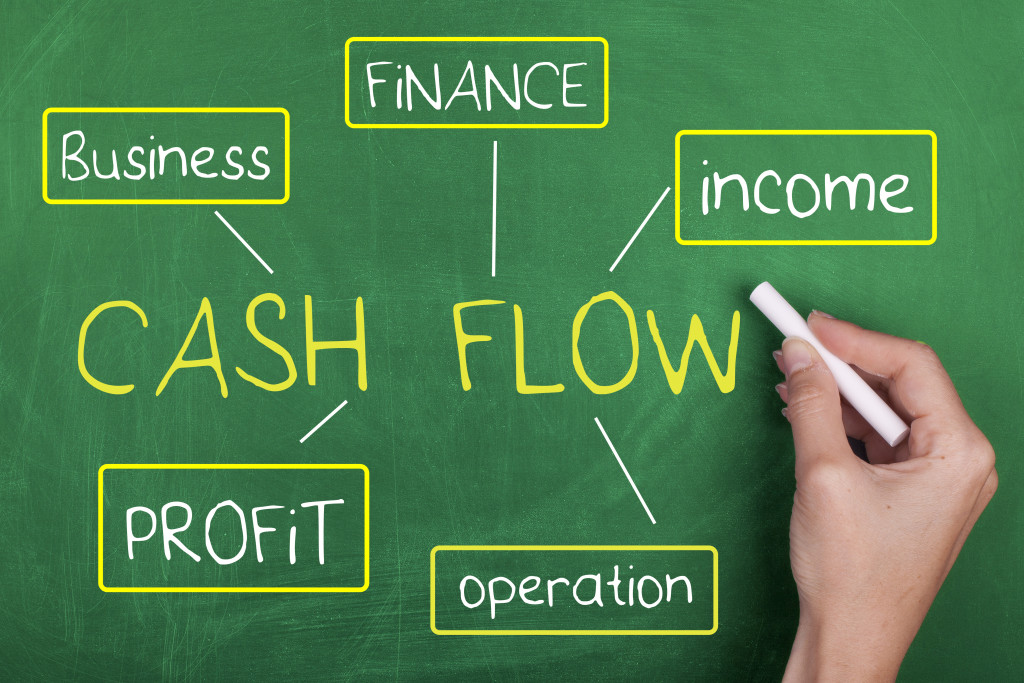A hand holding a piece of chalk over a board with cash flow and related concepts